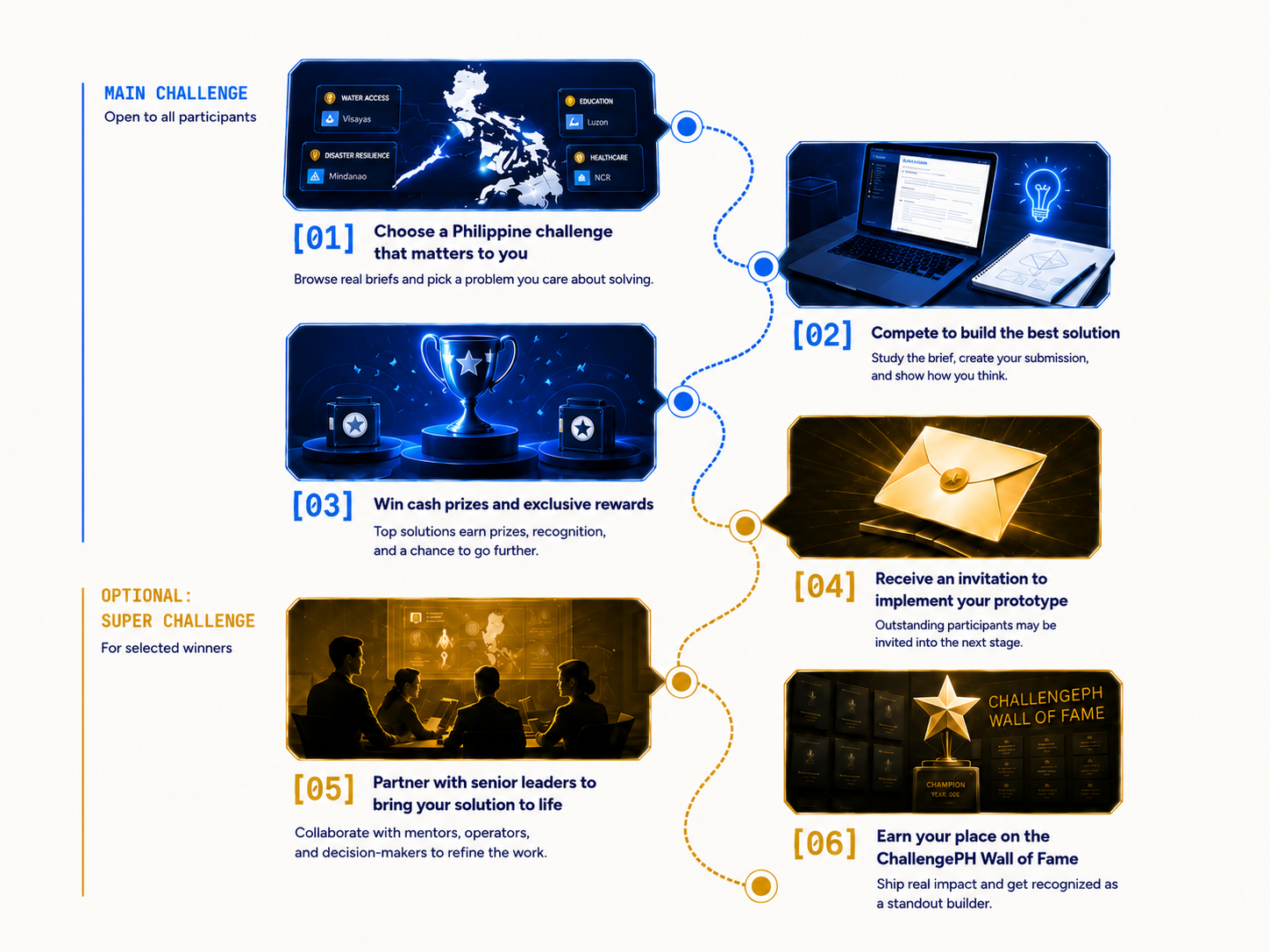 ChallengePH mission pipeline